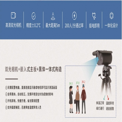 測溫告別排隊！巢湖一小區(qū)率先啟用紅外線熱成像測溫儀